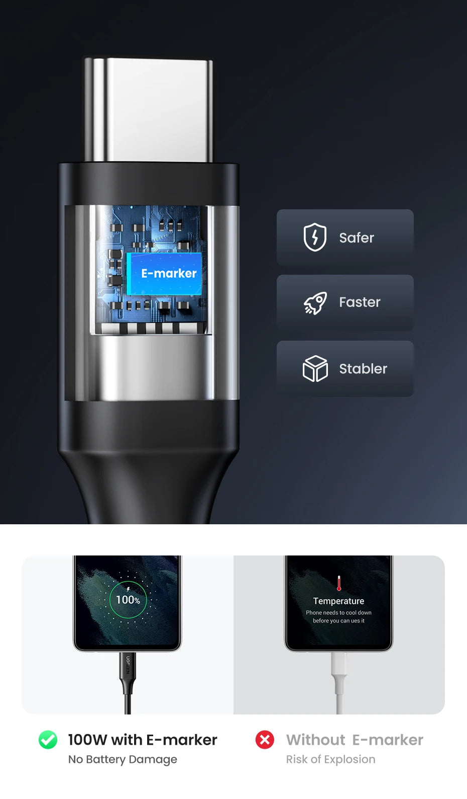 UGREEN 100W Type C to Type C USB Cable PVC Universal Compatibility - Tech Syndicate