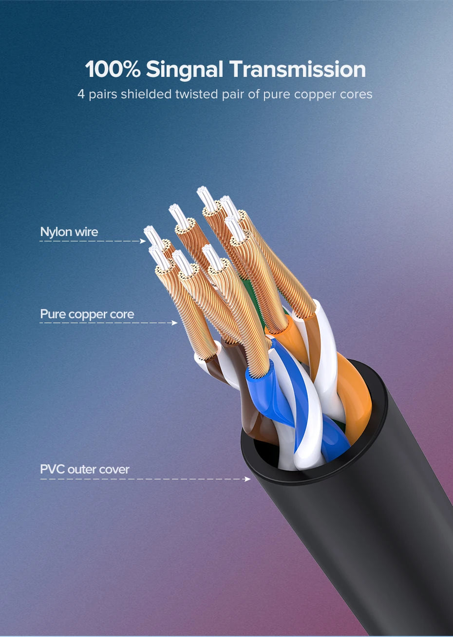 UGREEN Cat6 Ethernet Cable up to 10Gbps - Tech Syndicate