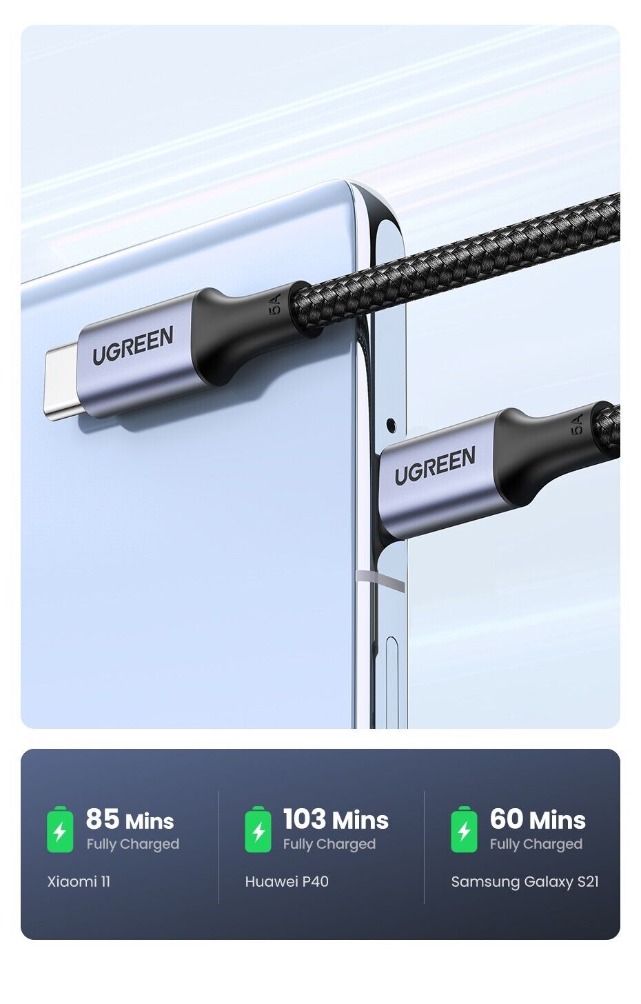 UGREEN PD 100W Type C to Type C USB Cable Universal Compatibility - Tech Syndicate