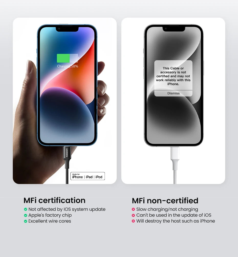 UGREEN MFi-Certified charging USB C to Lightning Cable for iPhone & iPad - Tech Syndicate 