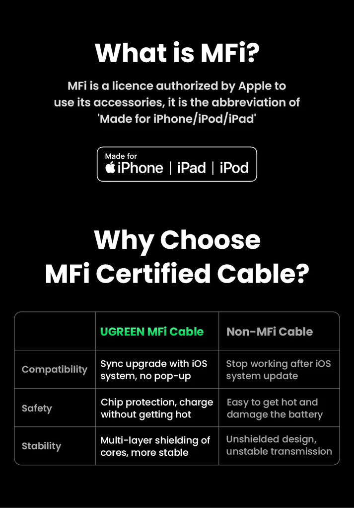 UGREEN MFi-Certified charging USB C to Lightning Cable for iPhone & iPad - Tech Syndicate 