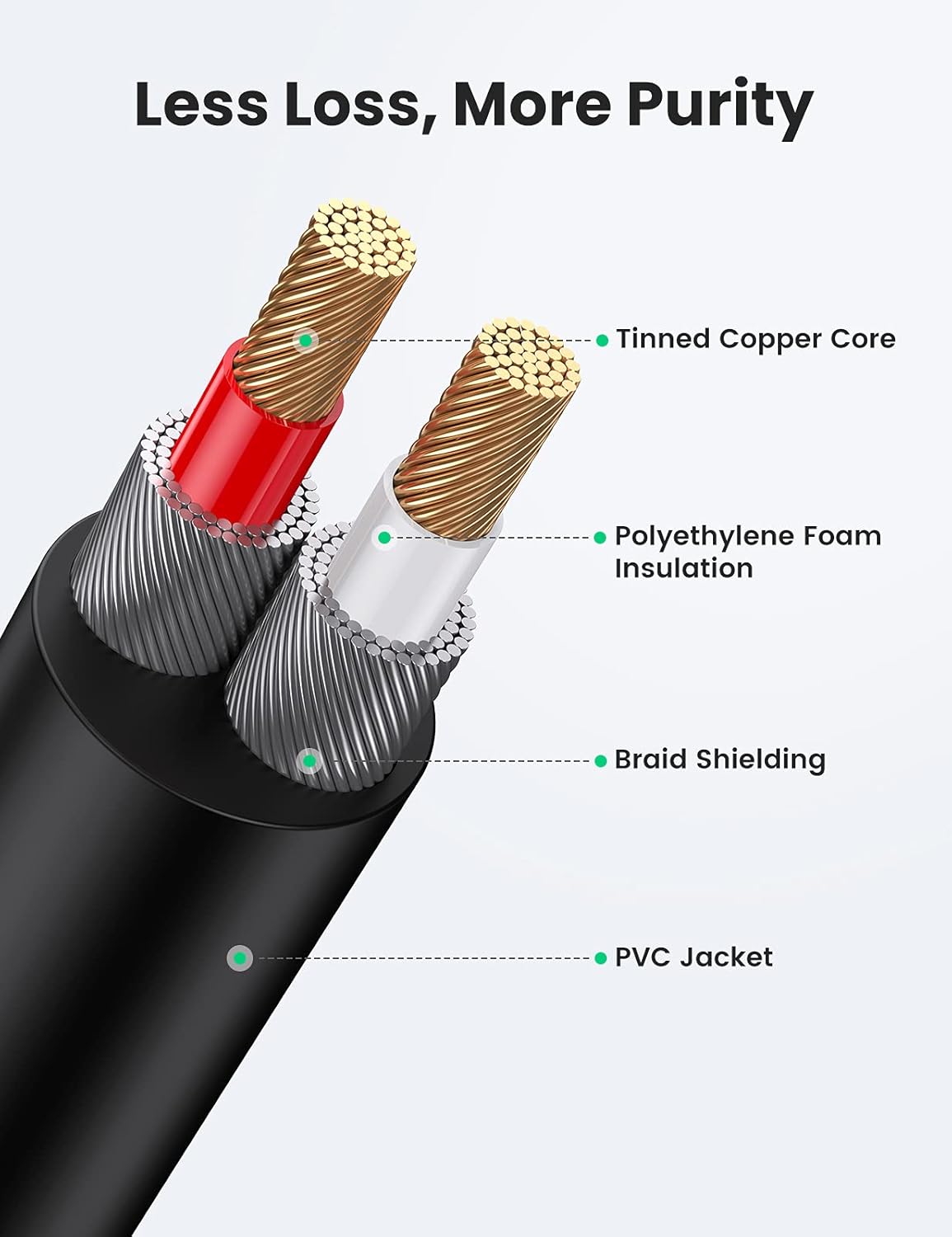 Ugreen 3.5mm to 2RCA HiFi Stereo Y Split Adapter with Copper Shell up to 3 M - Tech Syndicate 