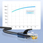 Ugreen Cat6 Ggabit Ethernet Cable up to 1000 MBps - Tech Syndicate 