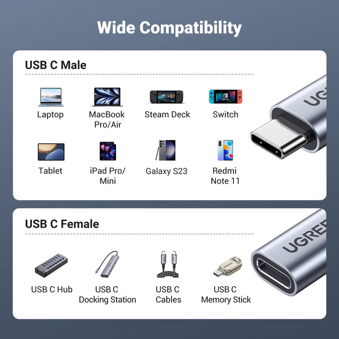 Ugreen 100W USB 3.2 Gen 2 10Gbps Thunderbolt USB-C Extension Cable - Tech Syndicate 