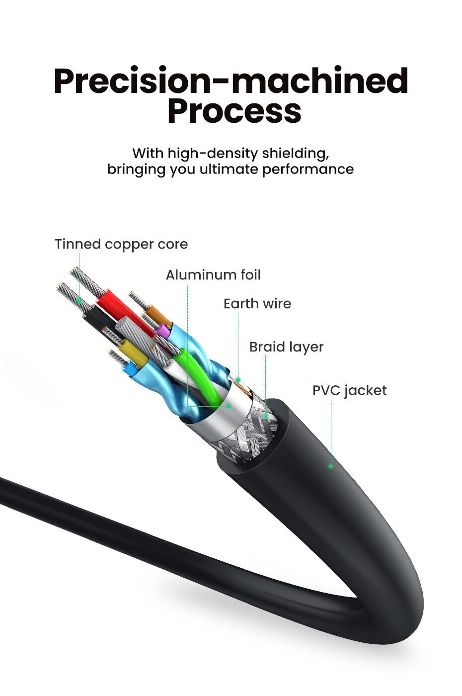 UGREEN USB 2.0 Extension Cable - 480Mbs Transfer speeds - Tech Syndicate 